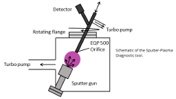 Investigation of Solar Energy Materials