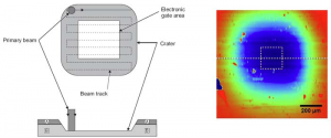 AP-EQS-0006_Figure1