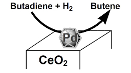 Selective butadiene hydrogenation by Pd nanoparticles