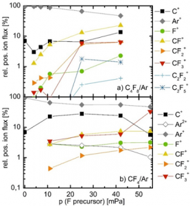 AP0686_Figure1_400x433px