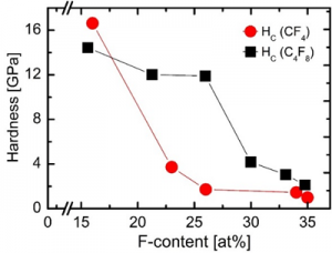 AP0686_Figure2_400x304px