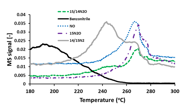 AP0784_Figure1