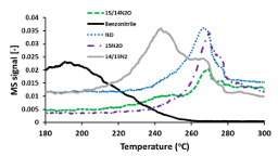 Evaluation and mechanistic investigation of a AuPd alloy catalyst for HC-SCR of NOx