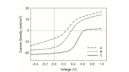 Challenges and prospects for developing CdS/CdTe substrate solar cells on Mo foils