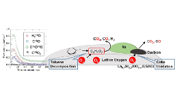 Effect of catalyst structure on steam reforming of toluene over Ni/La0.7Sr0.3AlO3−δ catalyst