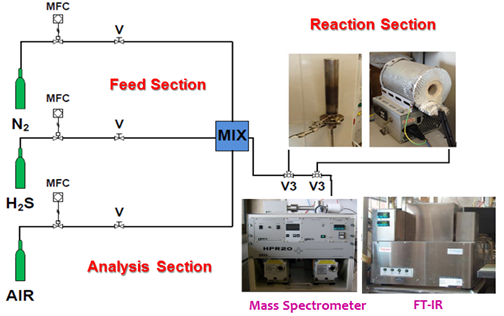 Ap0877_Figure1