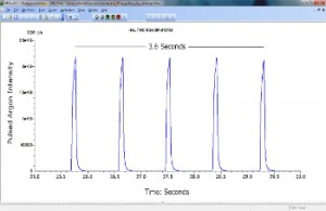 HAP0146_Argon-aliquots-in-helium-stream-350x227px