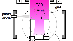 Absolute Quantification of Deuterium Ion Fluxes