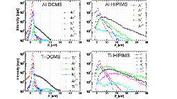 Ti and Al ion irradiation during Ti1-xAlxN alloy films growth