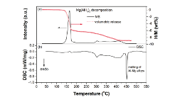 Synthesis and hydrogen storage properties of Mg(AlH4)2