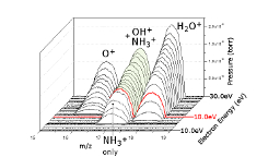 APSI mode simplifies MS spectral analysis