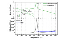 Multifunctionality of Silver Closo-boranes