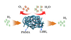 Dehydrogenation mechanism of LiBH4 by Poly(methyl methacrylate)