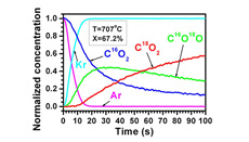 SSITKA study of complete methane oxidation on palladium and platinum catalysts