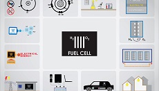 Gas Analysers for Fuel Cell Research