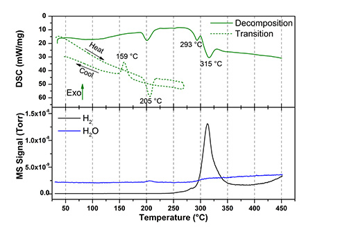 closo-boranes-graph2