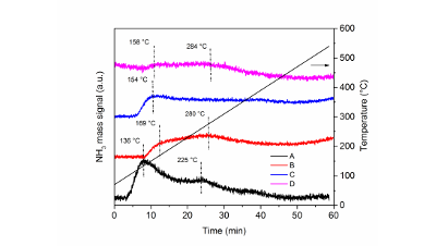 Ruling Factors in Cinnamaldehyde Hydrogenation: Activity and Selectivity of Pt-Mo Catalysts