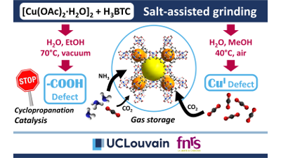 Mechanochemical defect engineering of HKUST-1 and impact of the resulting defects on carbon dioxide sorption and catalytic cyclopropanation