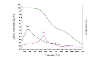 Optimizing the fabrication of nuclear fuels