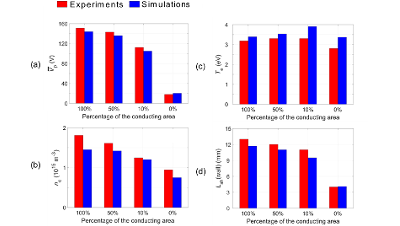 Experimental and numerical study of a RF plasma source in a DC-grounded electrode configuration