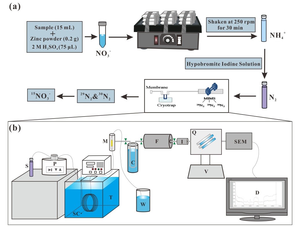 AP-HPR-40-202105_Fig 1 The general procedure of the REOX-MIMS method