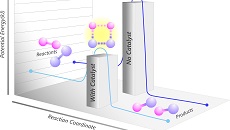 Using Plasma Catalysis to Transform Gas Conversion Applications